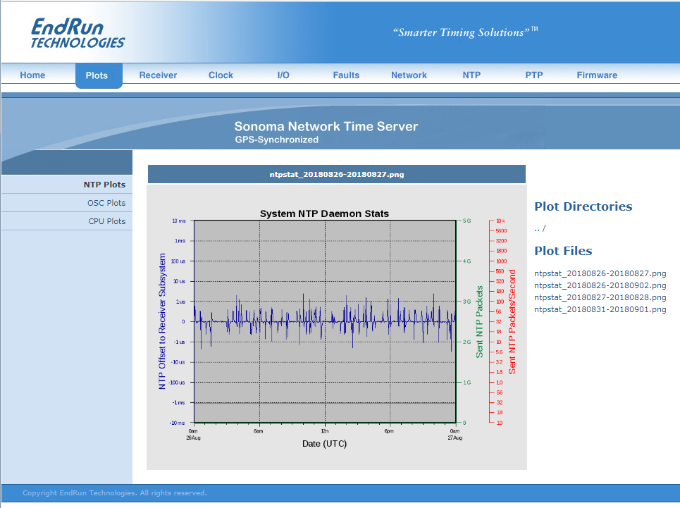 Sonoma Network Time Server Sample Status Page